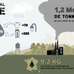 Infographie impact environnemental de la mode ekWateur - Hypiness